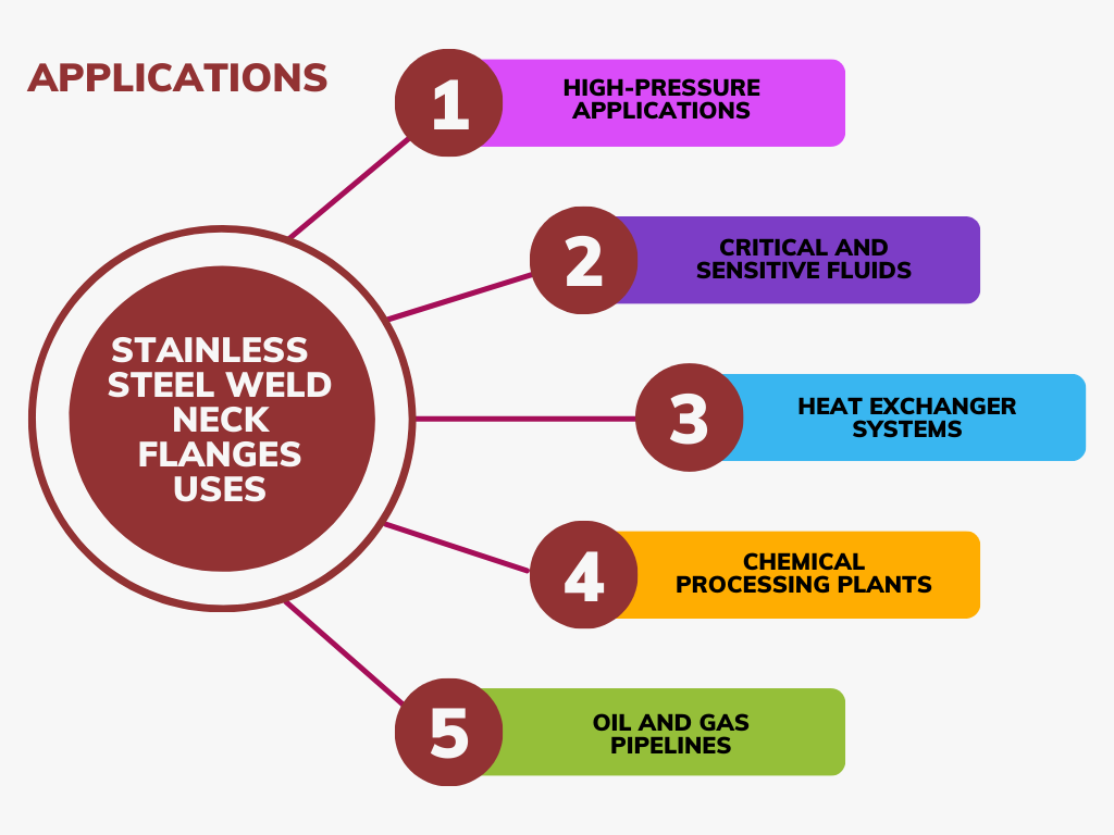 SS WeldNeck Flanges Uses